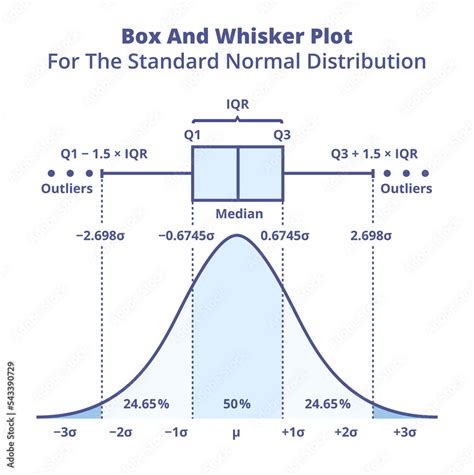 normally distributed box plot|box and whiskers chart explained.